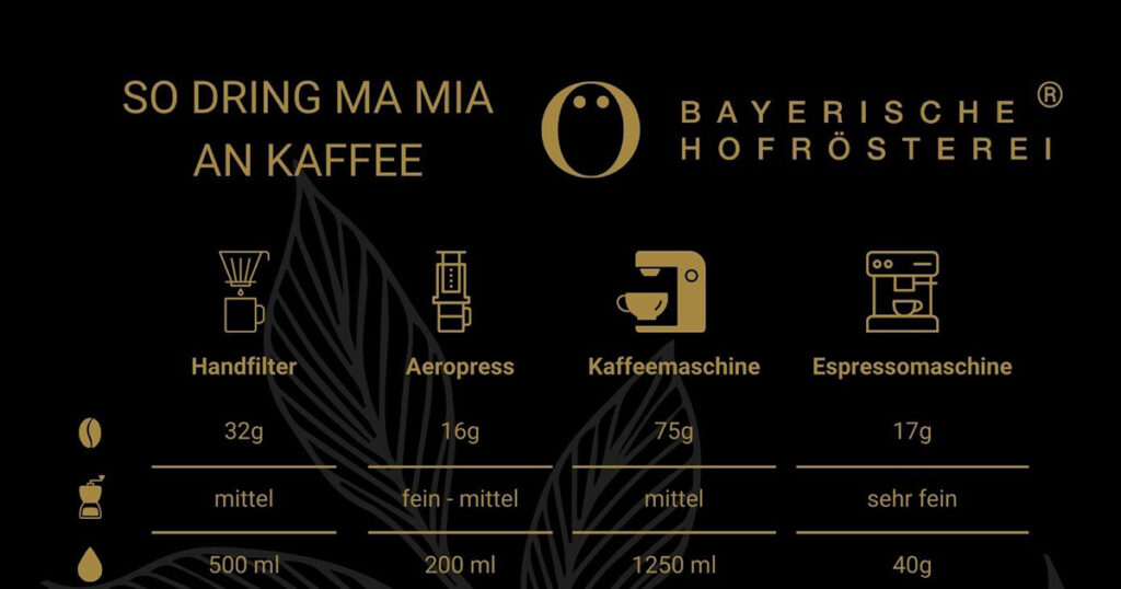 So dring ma mia an Kaffee – Zubereitungsempfehlungen