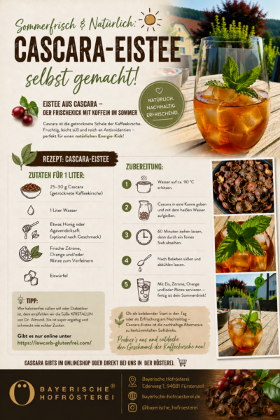 Rezeptkarte Cascara Eistee Vorschaubild
